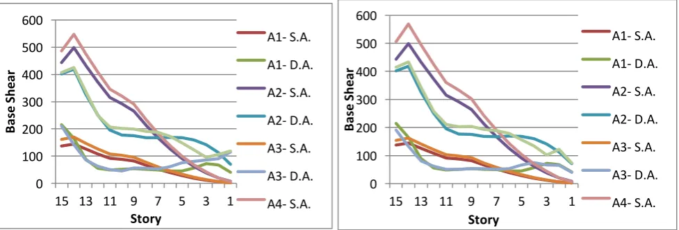 Fig 2: Images of models 