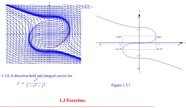 Figure 1.3.6 A direction field and integral curves for y 0 D x 2 1 x 2 y 2  x y (a,−b) (a,b)(−a,b) (−a,−b)12−1−212−1−2Figure 1.3.7 1.3 Exercises