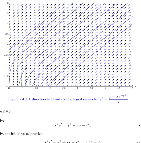 Figure 2.4.2 shows a direction field and integral curves for (2.4.8).