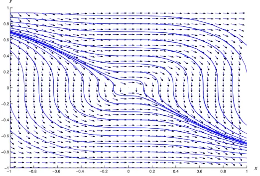 Figure 2.5.1 A direction field and integral curves for .4x 3 y 3 C 3x 2 / dx C .3x 4 y 2 C 6y 2 / dy D 0