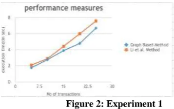 Figure 2: Experiment 1 
