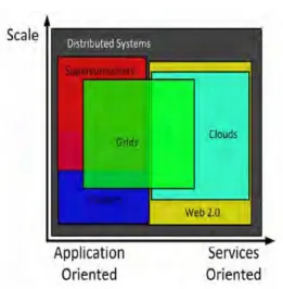 FIG 6:  GRID AND CLOUD OVERVIEW 