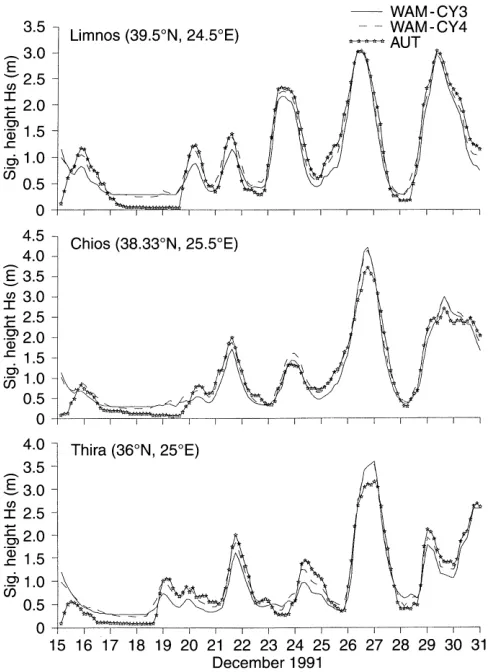 Table 15. Statistics for the storm December 1991,Comparison of results from WAM-cy3 and AUT model using )128 points.UKMO LAM new wind