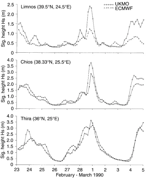 Fig. 4. Wave heights at speciﬁc grid points, February 1990 (UKMOv. ECMWF)