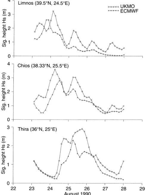 Fig. 6. Wave heights at speciﬁc grid points – AUT, August 1990(UKMO v. ECMWF v. HMS)