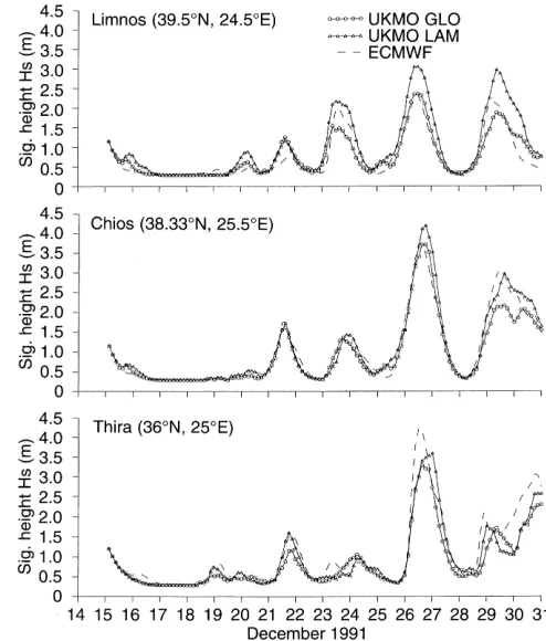 Fig. 7. Wind speed at speciﬁc grid points, August 1990 (UKMO v.ECMWF v. HMS)