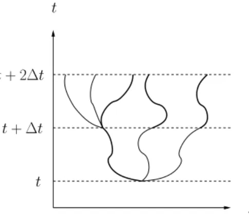 Figure 8.1: Illustration of dynamics programming.