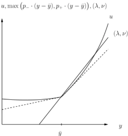 Figure 8.5: Characteristic curves colliding.