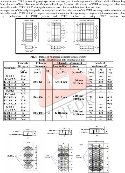Fig. (1) Details of reinforced concrete tested columns Table (1) Details and data of tested columns 