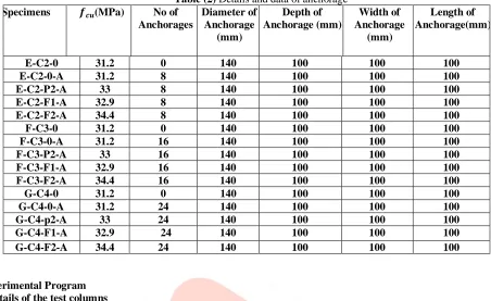 Table (2) Details and data of anchorage No of Diameter of Depth of 