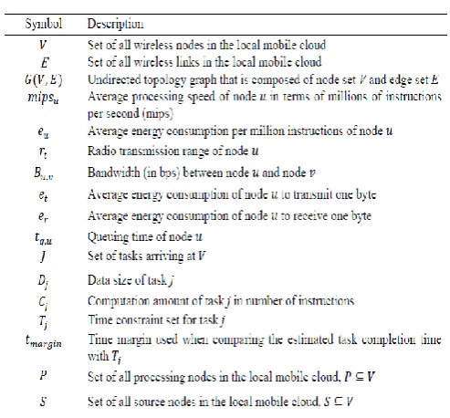 Table 1: NOTATION 