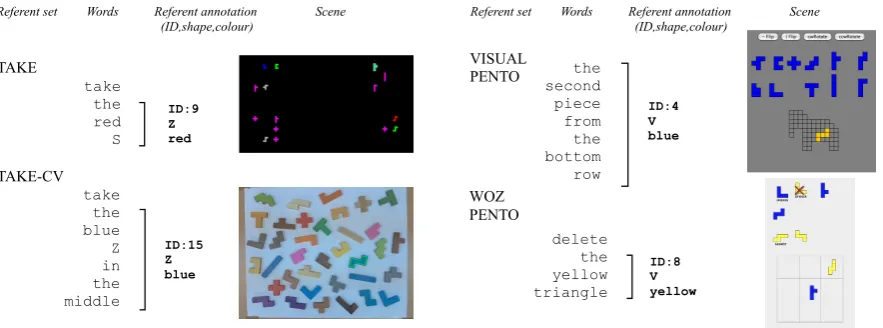 Figure 1: A common reference mark-up across the PentoRef settings (the letters V and Z serve as shape identiﬁers)