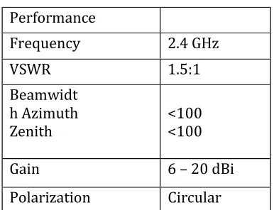 Table 1: Performance of microstrip antenna 