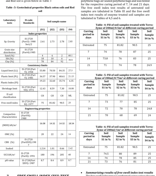 Table -3: Geotechnical properties Black cotton soils and Red soil 