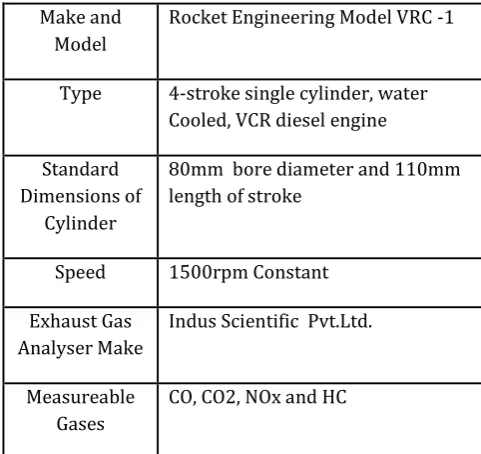 Table 1: Property Table of Biodiesel 