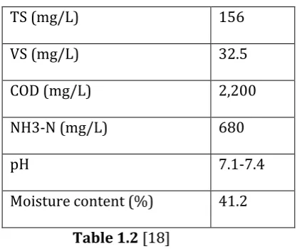 Table 1.2 [18] 