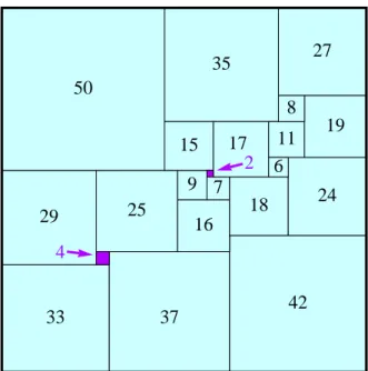 Figure 1.19: Can you reconstruct this figure from the numbers?
