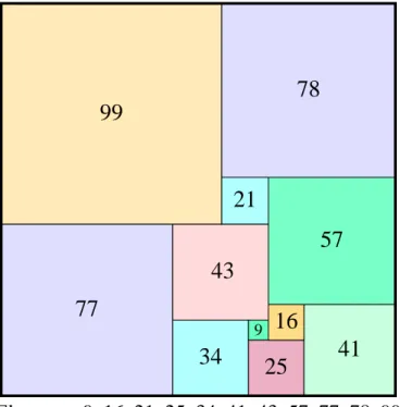 Figure 1.29: Realization of Arthur Stone’s eleven-square tiling.