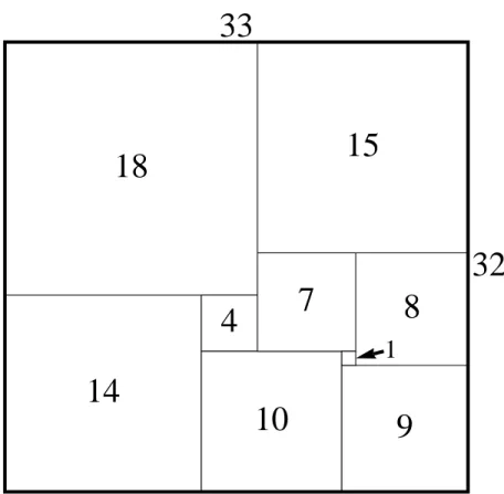 Figure 1.30: A 33 by 32 rectangle tiled with nine squares.