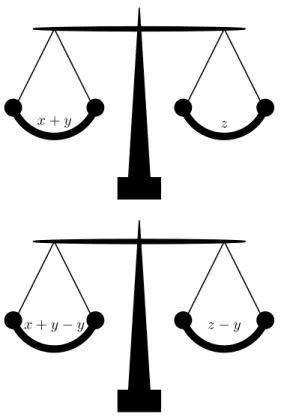 Figure 2.2: An equation is like a set of weighing scales. In order to keep the scales balanced, you must do the same thing to both sides