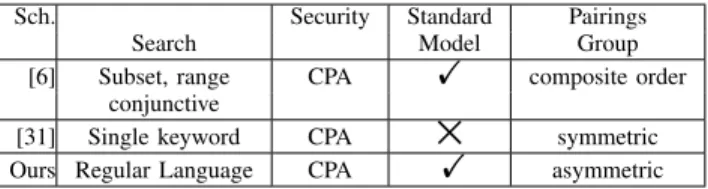 TABLE I: Comparison with [6], [31]