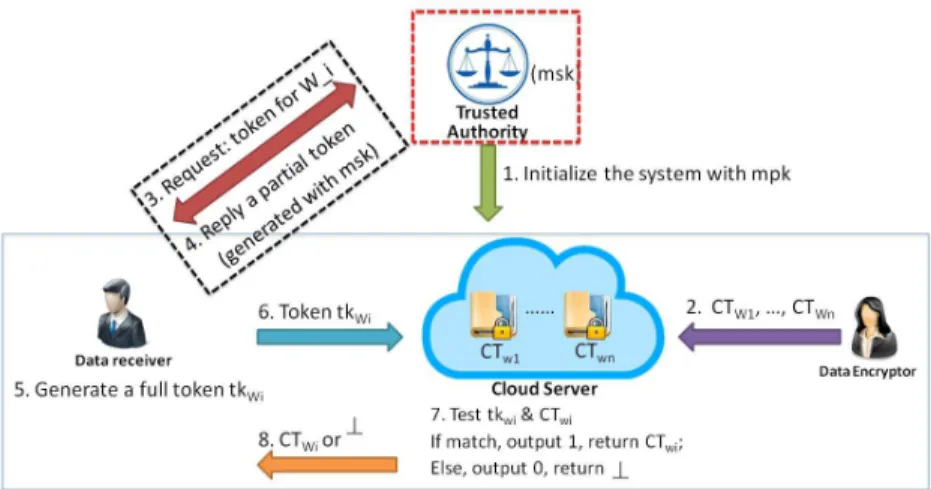 Fig. 1: System Architecture