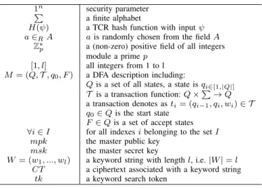 TABLE II: Frequently Used Notations