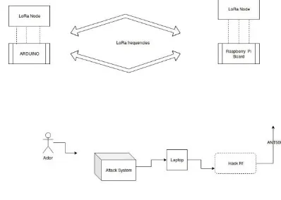 Figure 1. Experimental Setup of LoPT 