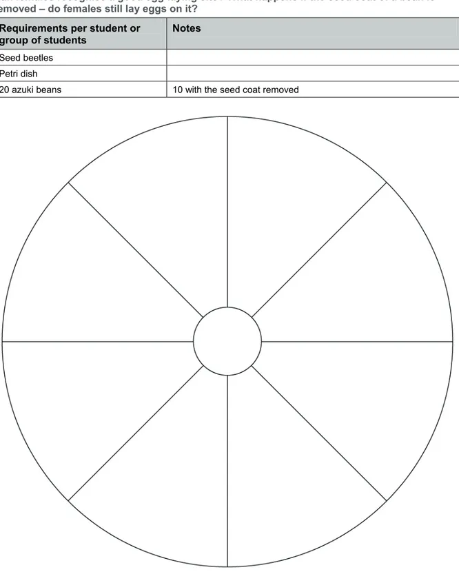 Figure 1 Wheel diagram used to investigate whether seed beetles are positively or negatively phototactic