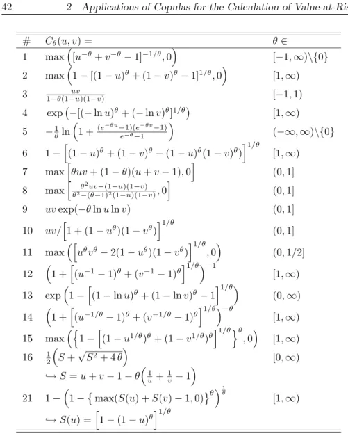 Table 2.1. Copulas implemented in the VaR quantlib.