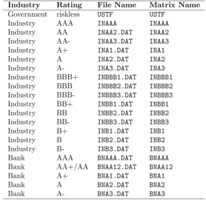 Table 3.2. Data variables