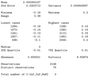 Table 3.7. Kurtosis for absolute spread changes (in σ 4 ).