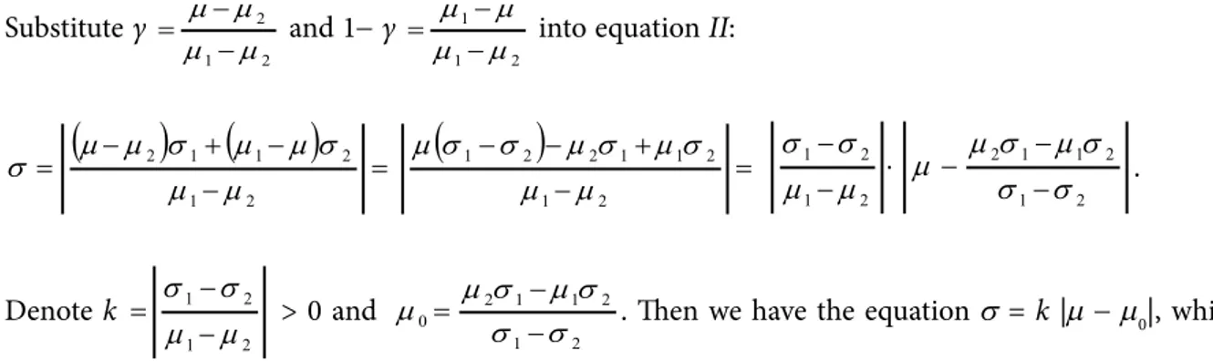 Figure 6.4 Feasible set of two assets (ρ = 1 &amp; σ 1  = σ 2 ) μ σ100% of asset A2100% of asset A1(σ2, μ2)(σ1, μ1)0 Proof