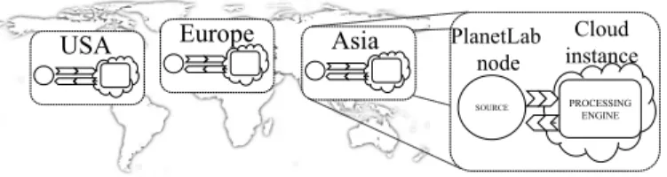 Fig. 1. Experimental set-up for network measurements