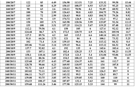 TABLE II ANALYSIS OF VARIANCE OF KENAF/POLYPROPYLENE COMPOSITE PROPERTIES 