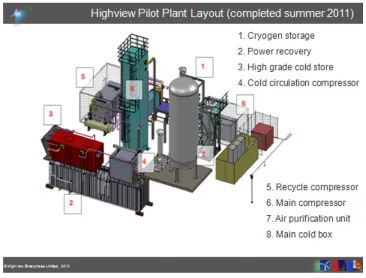 Figure 5. Diagram showing the main components of the Highview Pilot Plant.