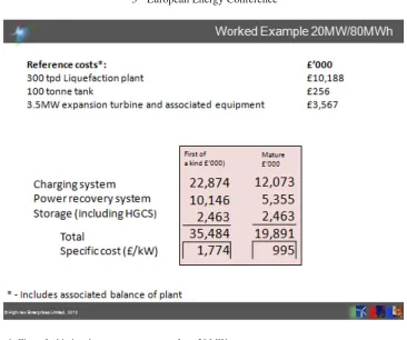 Figure 6. First of a kind and mature system costs for a 20 MW system.