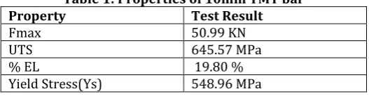 Table 1: Properties of 10mm TMT bar 