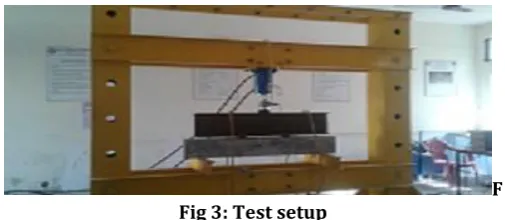 Fig 3: Test setup 