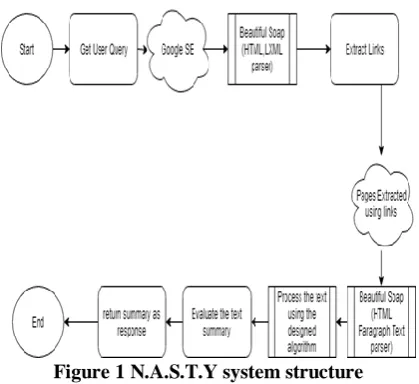 Figure 1 N.A.S.T.Y system structure  