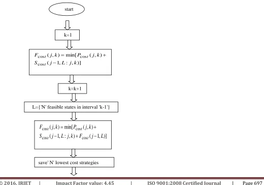 Fig. 1 represents the flow chart for the unit commitment problem with dynamic programming method