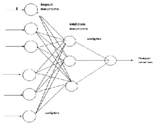 Figure 5 shows a neural network with one hidden layer for 