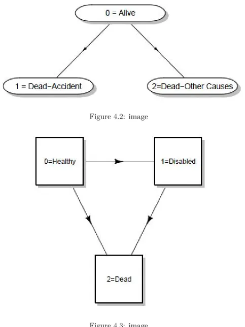 Figure 4.2: image