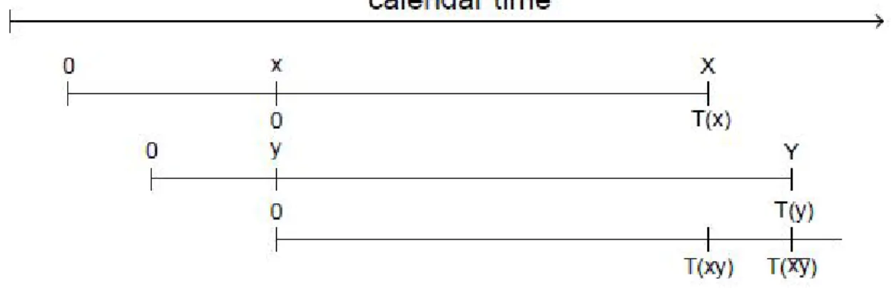 Figure 1.1: ??Timeline for Two Lives