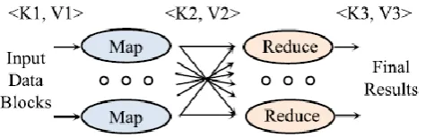 Fig -1: MapReduce Computation  