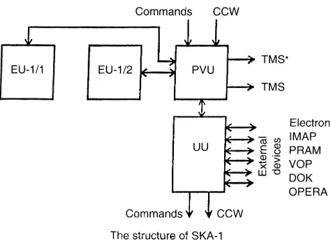 Fig. 2. a A schematic view of EU-1 analyzer. Sensor head consists of atoroidal electrostatic analyzer, channel electron multiplier MCP,followed by eight-sectored anode, electrostatic scanner consisting ofcentral spherical electrode and grid-covered conic e