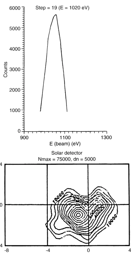 Table 1. Characteristics of EU-1/SCA-1