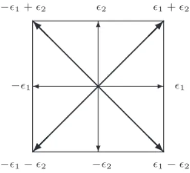 Fig. 2.13. This diagram demonstrates the isomorphism of the root systems