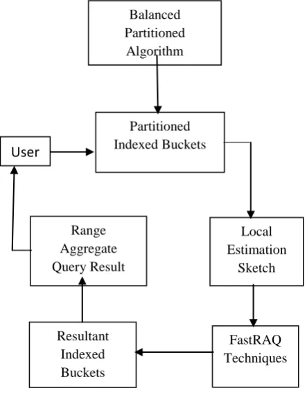 Fig -1: System Architecture 