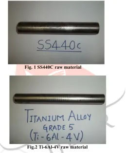 Fig. 1 SS440C raw material 